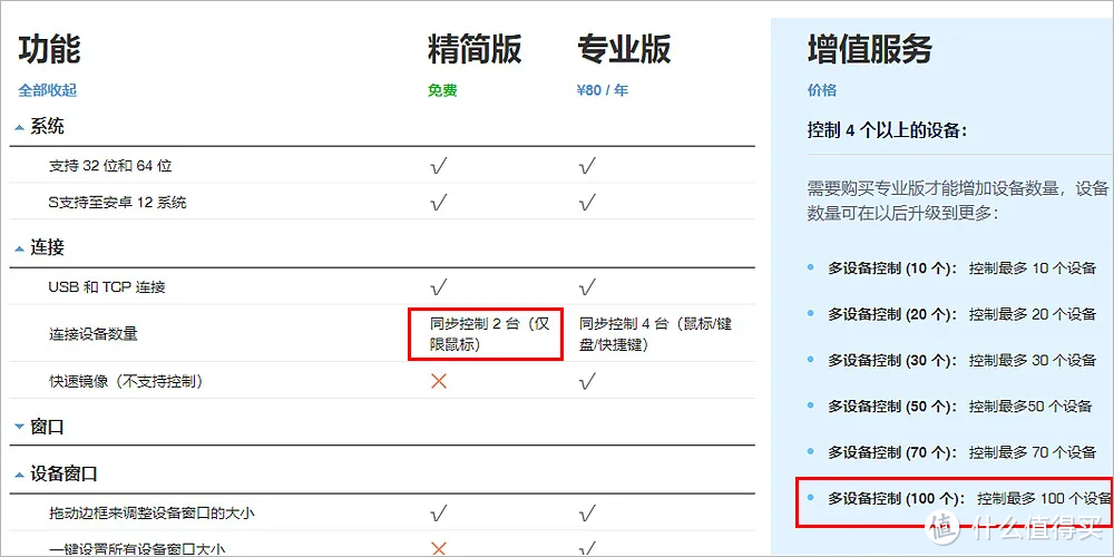 超神！Total Co<em></em>ntrol ！电脑、手机协同神器，电脑也能刷抖音！轻松发朋友圈