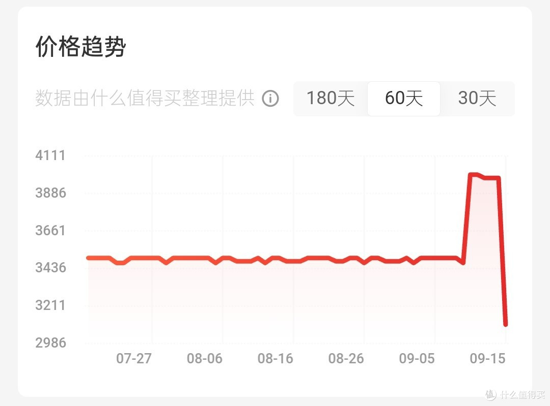 NAS是不是伪需求?主要看这三种需求是否满足