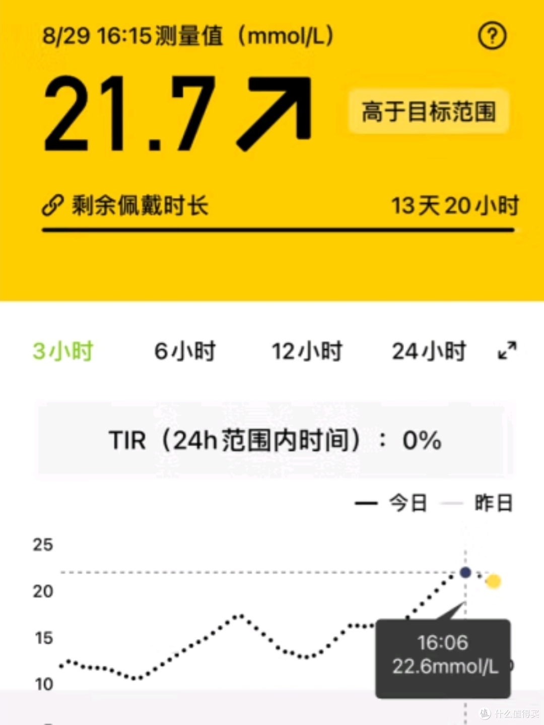 鱼跃动态血糖仪,精准监测血糖的秘密武器!