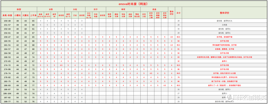 【ENOVA时尚家（网面&海绵）】单品讲解