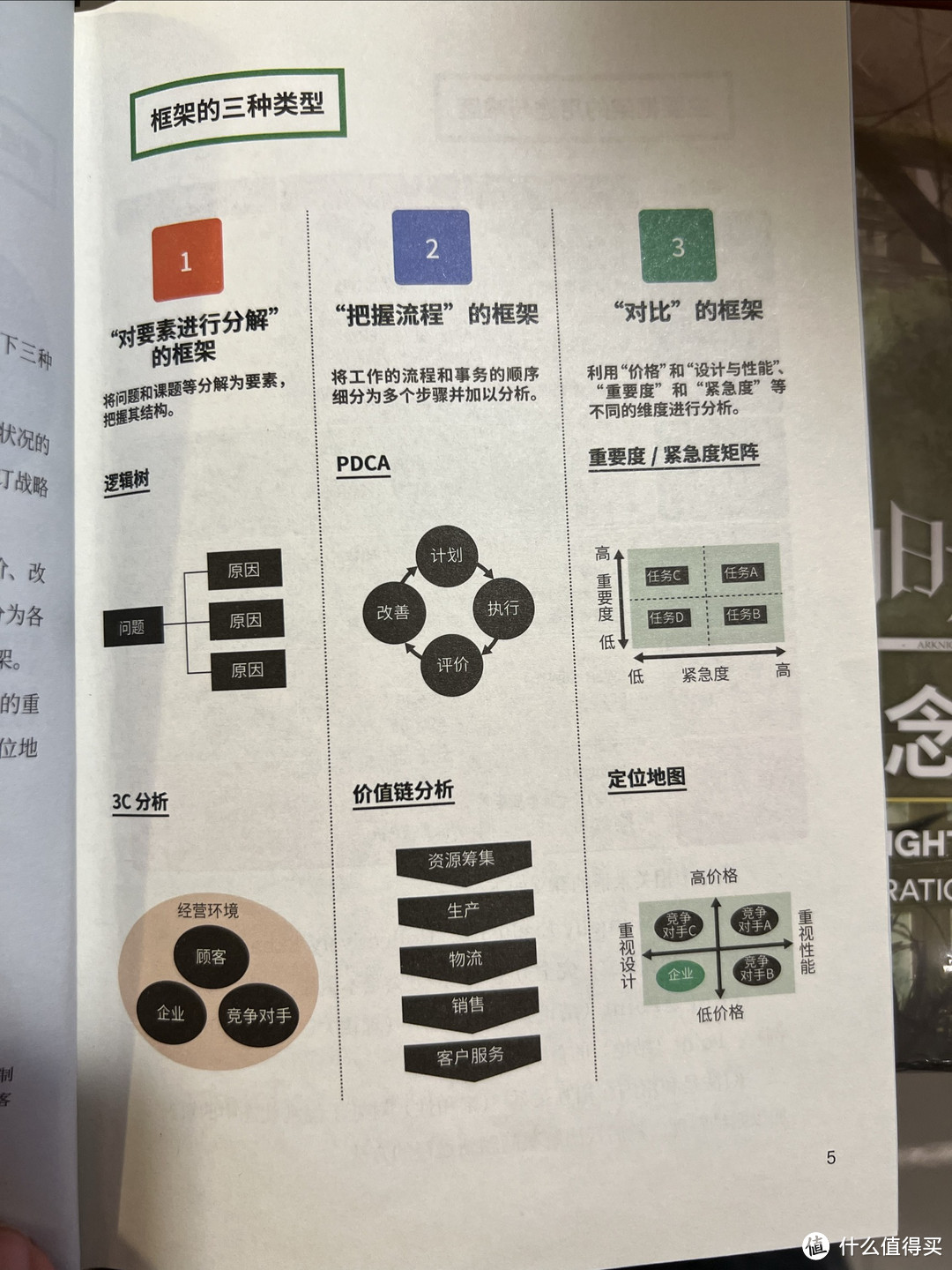 这本麦肯锡思考工具，图文并茂解说麦肯锡精英使用的思维模型！