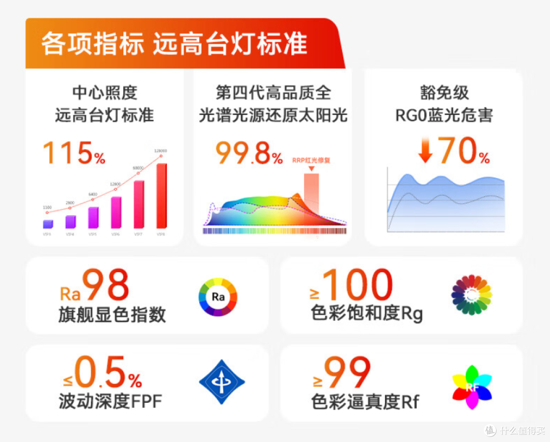 科学红光护眼，孩子视力贴心守护：书客L2 Pro护眼台灯评测