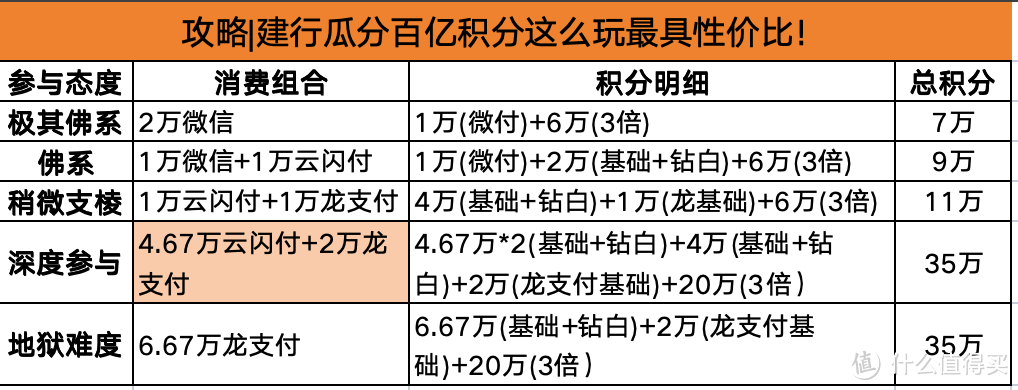 大山白积分小白进阶指南：从0到40万积分，只需掌握这几点！