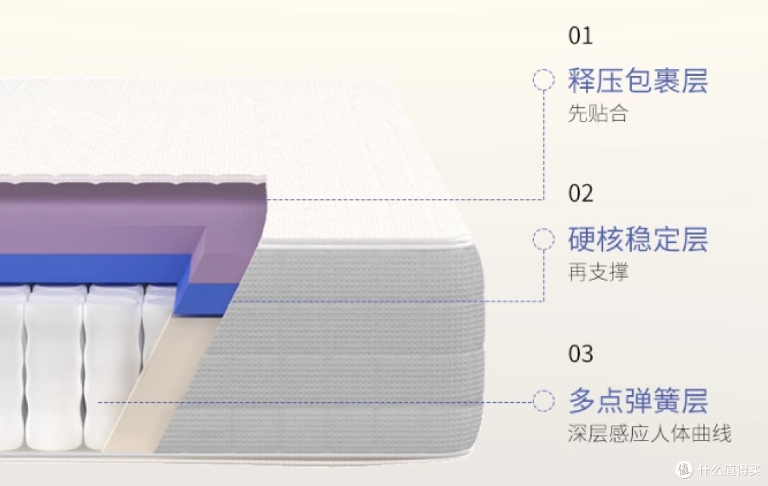 栖作坚果Ⅲ代测评出炉！这款“镇店之宝”到底值不值得买？