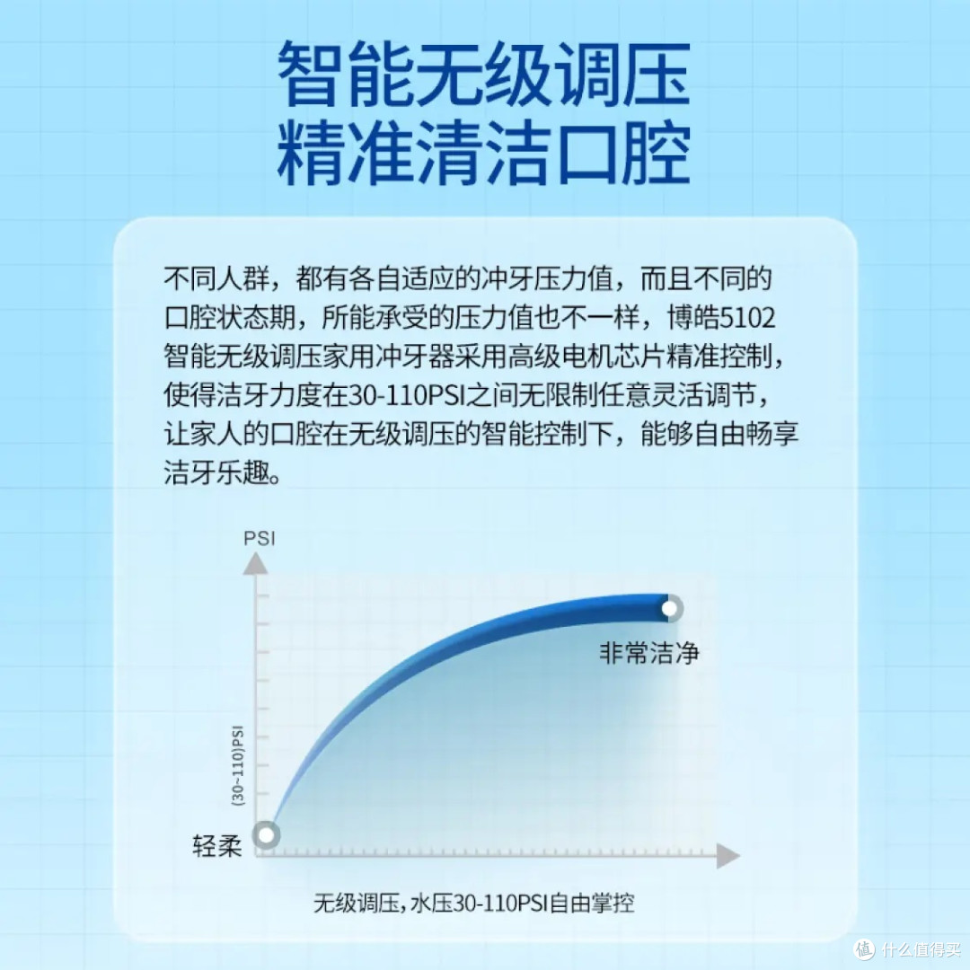 用博皓冲牙器，告别口腔隐患！清洁牙缝，健康笑容！