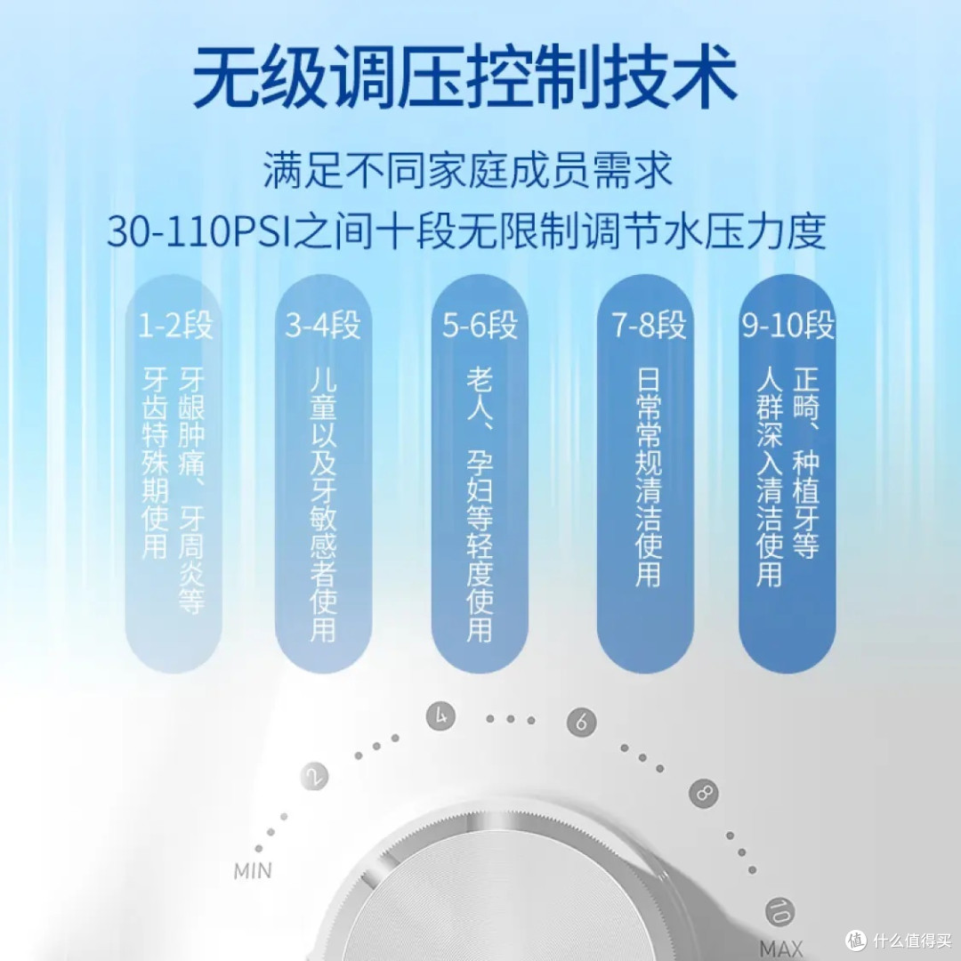 用博皓冲牙器，告别口腔隐患！清洁牙缝，健康笑容！