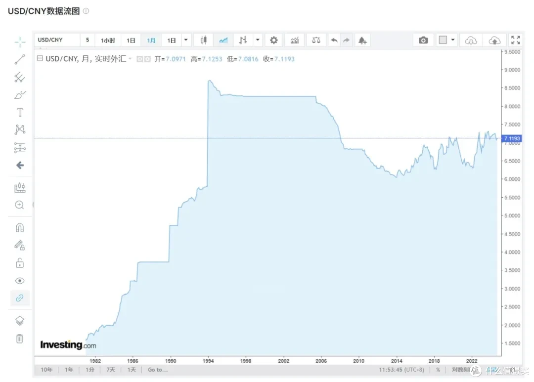 美元二十年大骗局，今天终于被揭露了..._理财_什么值得买