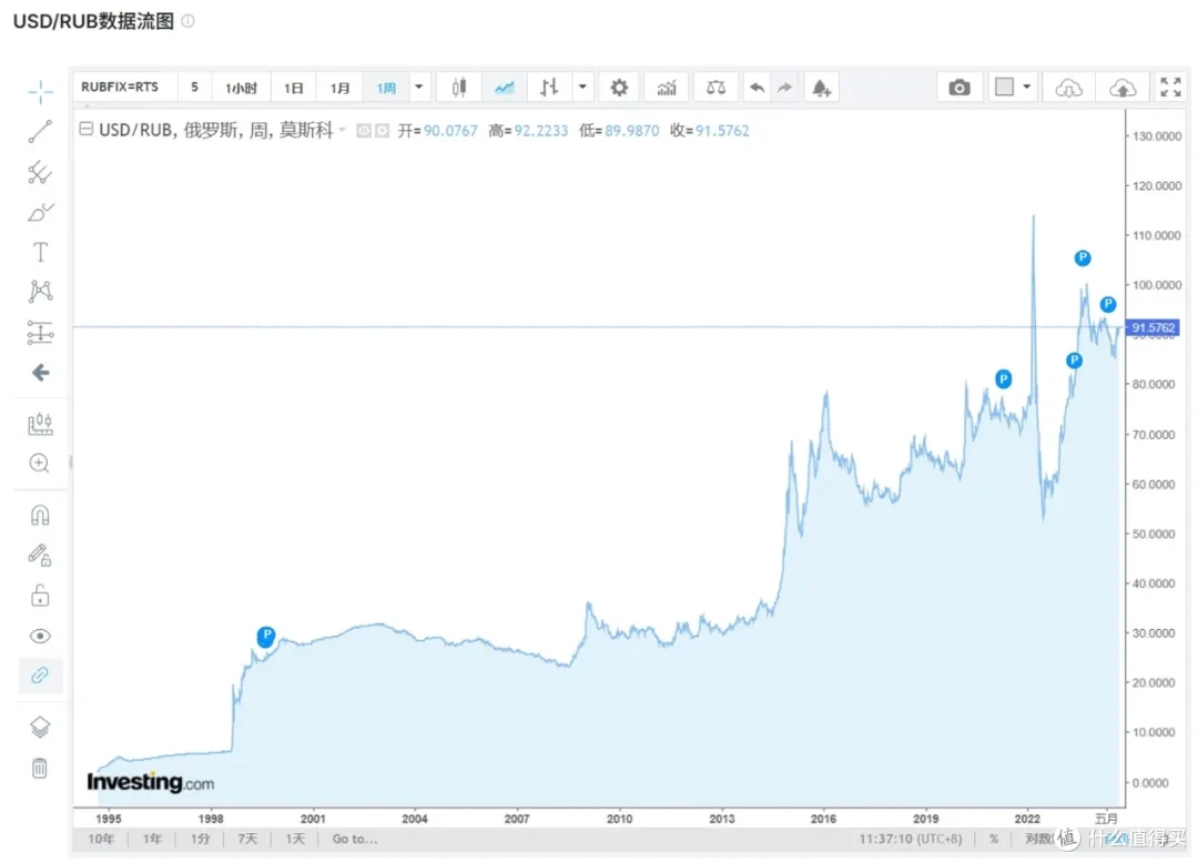 美元二十年大骗局，今天终于被揭露了..._理财_什么值得买