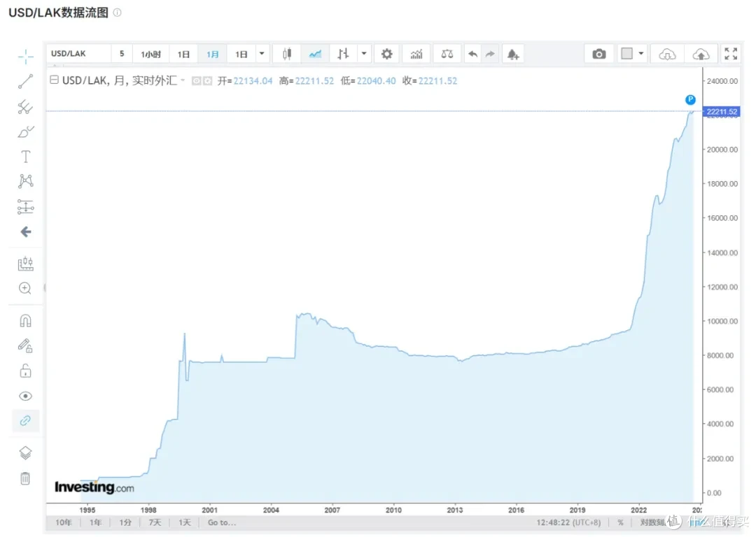 美元二十年大骗局，今天终于被揭露了..._理财_什么值得买