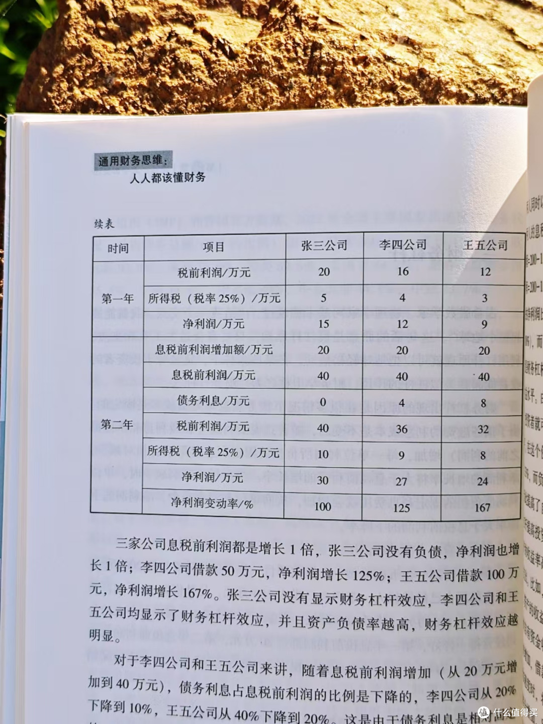 阅读分享：学习《通用财务思维》，解决工作生活难题