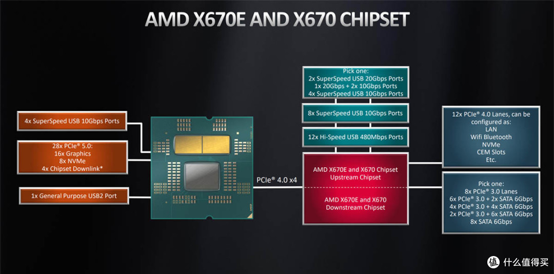 新一代AMD主板“初芯不变”,微星MPG X870E CARBON WIFI开箱分享