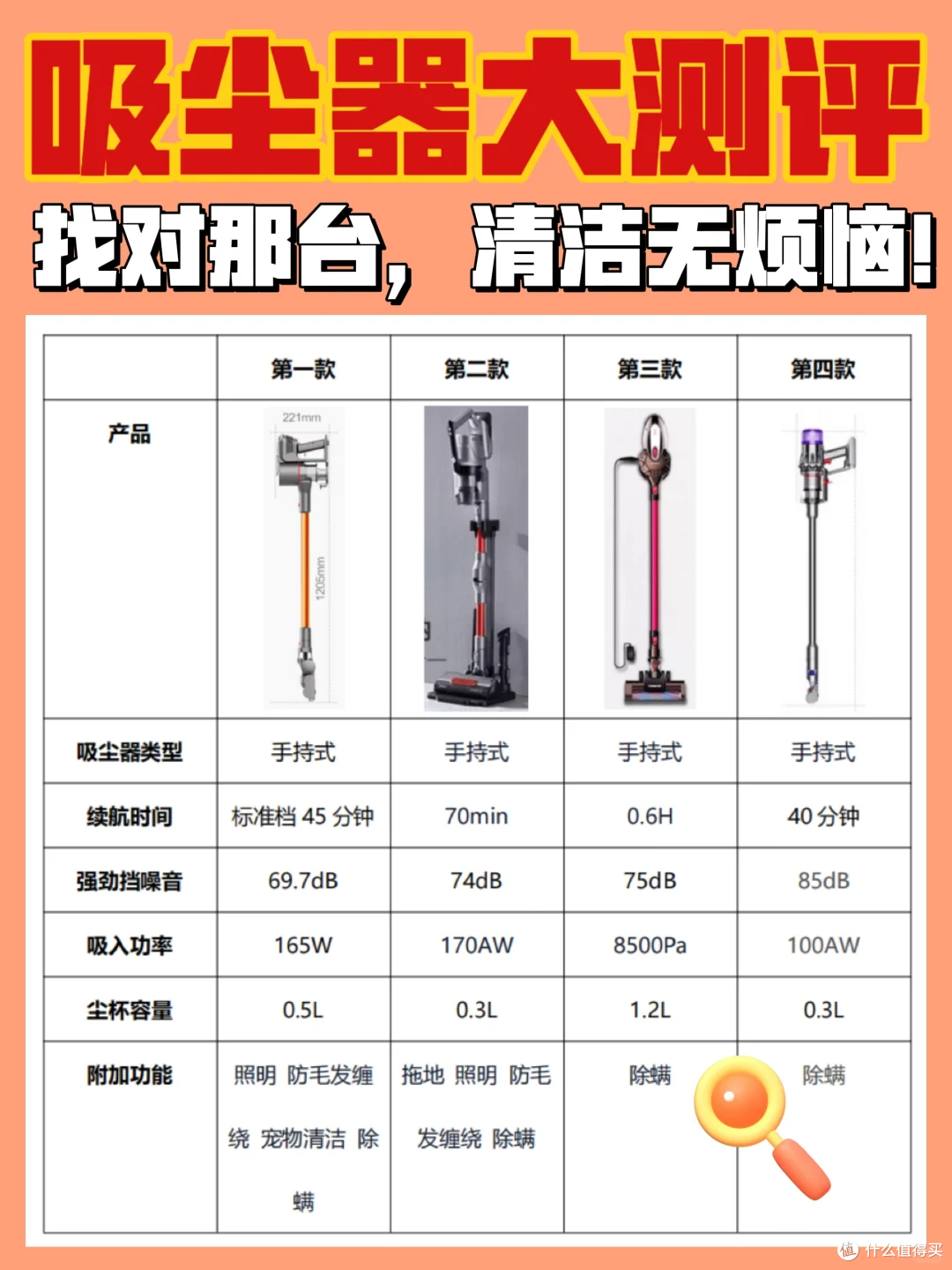 吸尘器大测评:找对那台,清洁无烦恼!