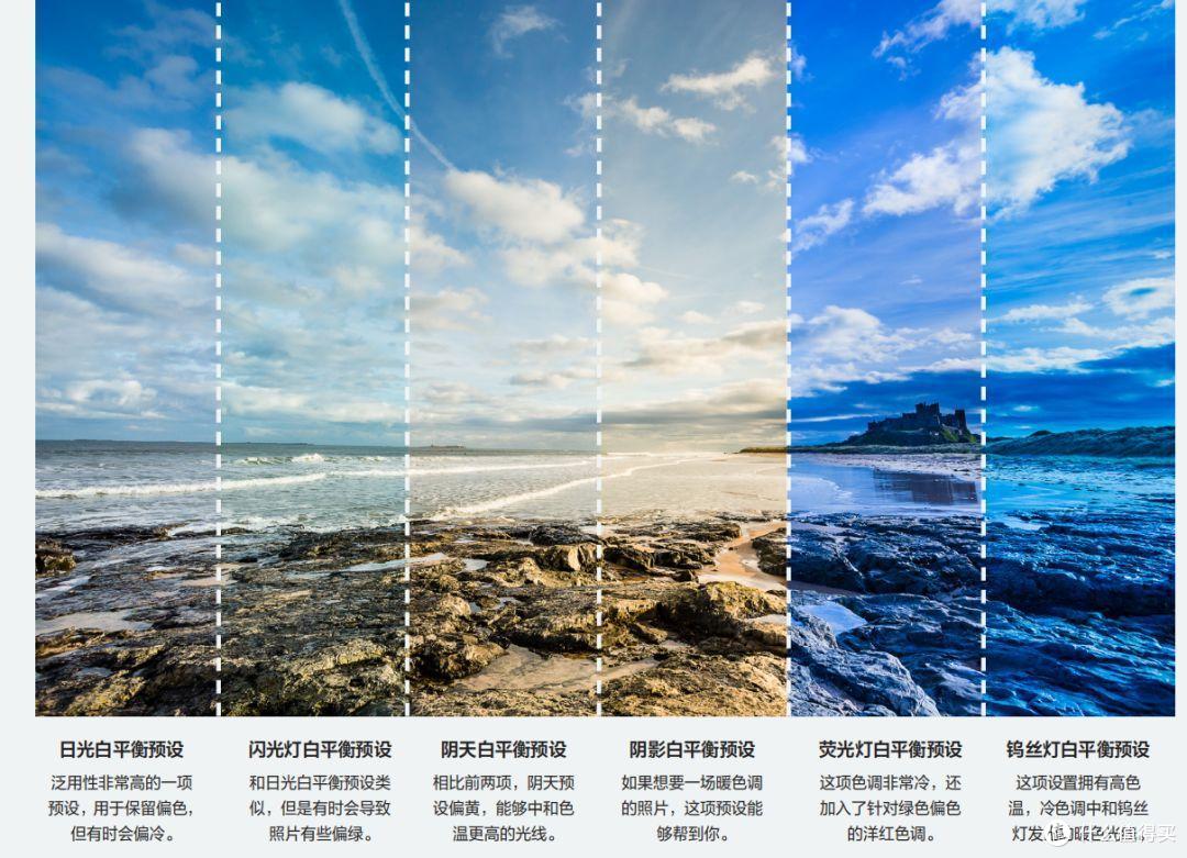 一文搞懂手机摄影专业模式里ISO、S、WB、EV、AF是什么意思