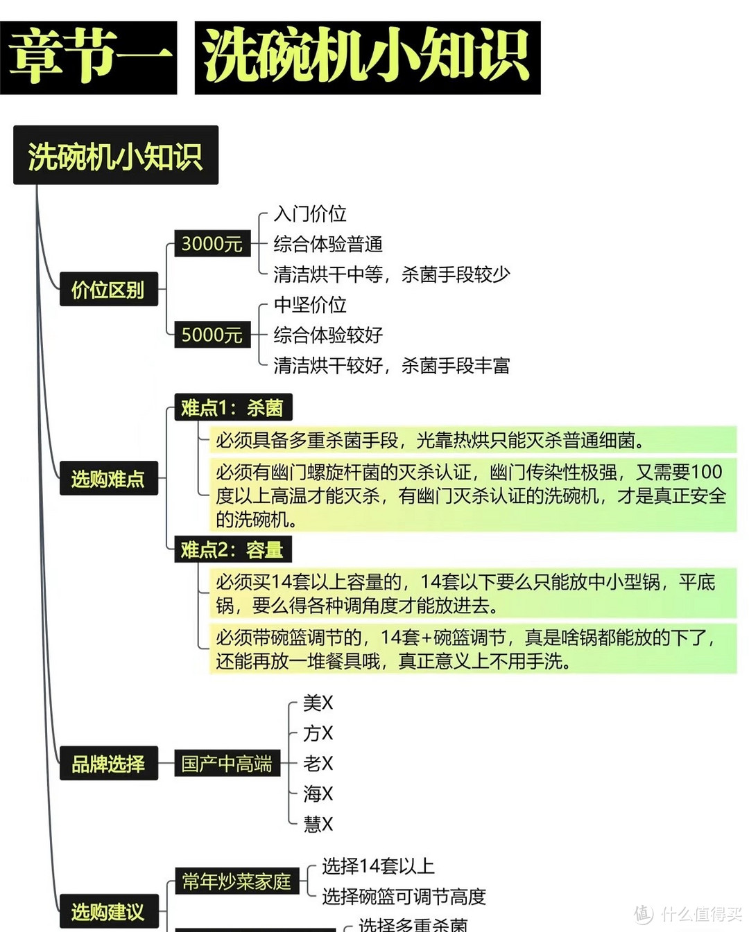 每年大促攻略堪比一篇论文！主流型号大研究！！