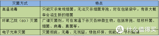 一次性内裤怎么选不踩坑？亲测6款热门品牌一次性内裤，帮你选到最好的