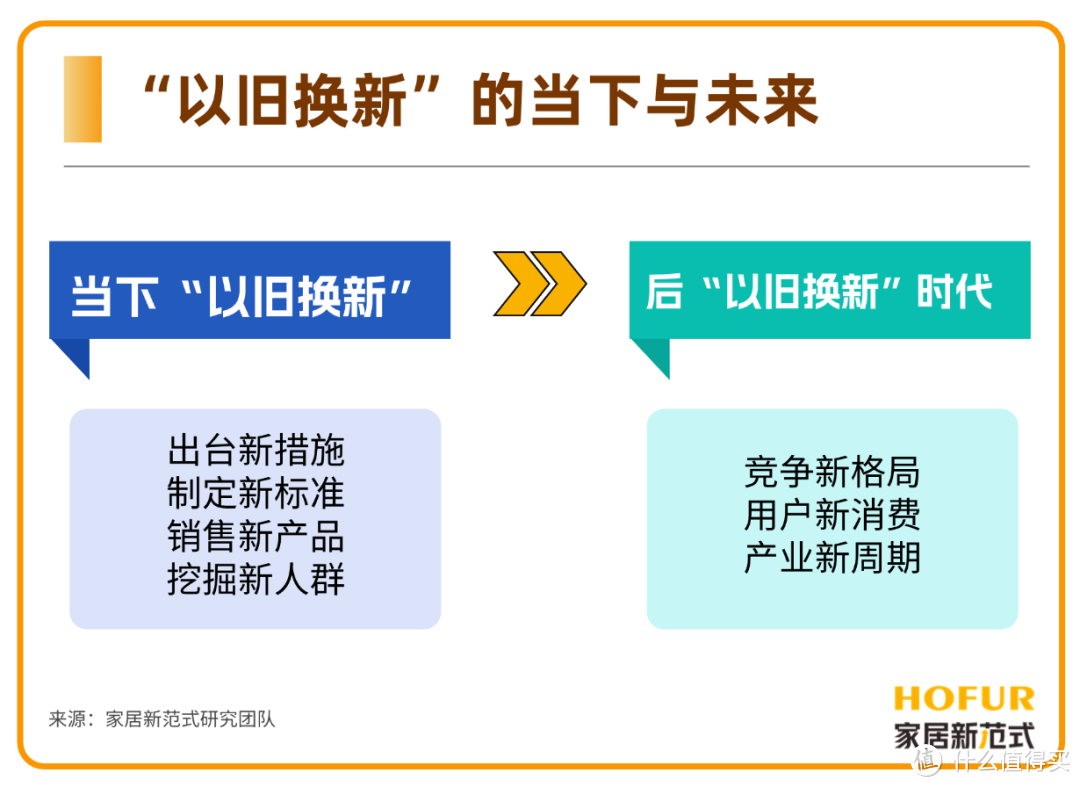 独家新观 | 新一轮“以旧换新”，有多少家居老板看明白、做对了？