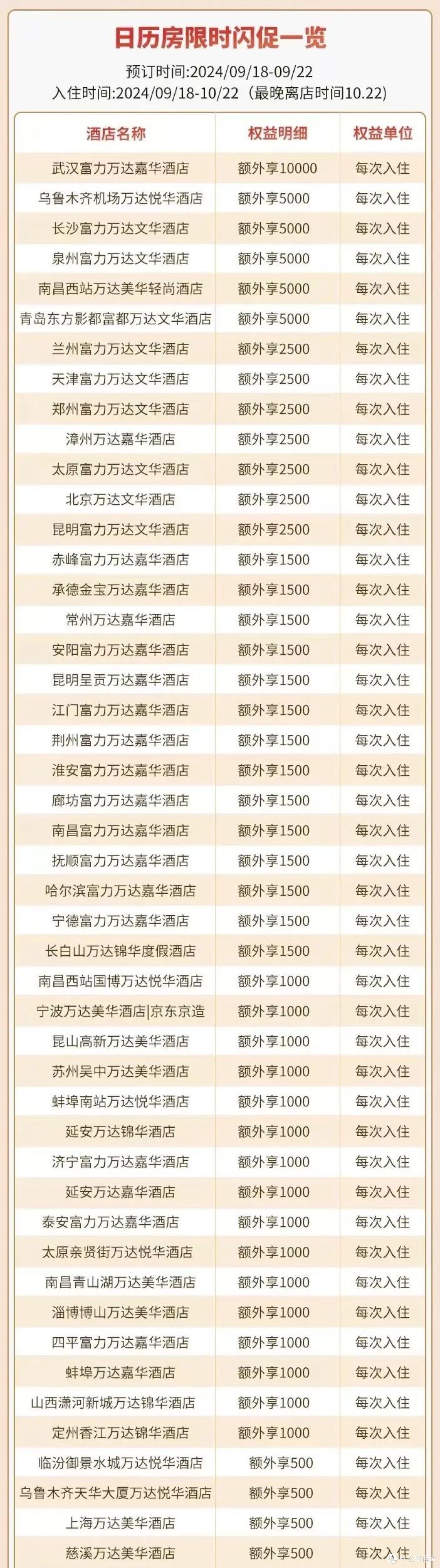 白嫖铂金会籍,还有酒店大促,住一送二!