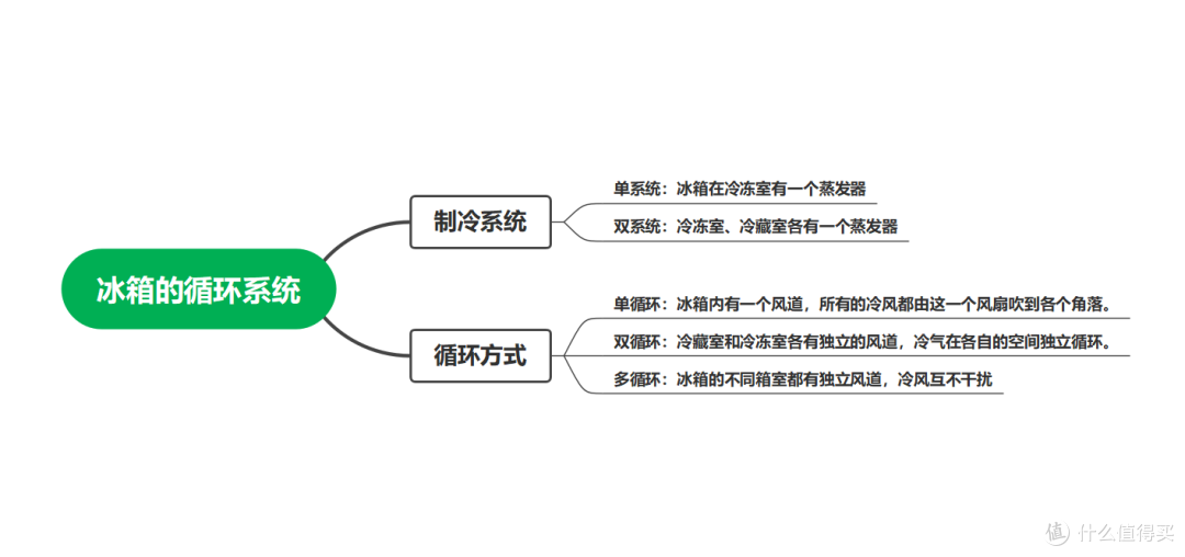 3000+入手双系统三循环冰箱!新家的第一台大家电,我选择了TCL T9 Pro双系统平嵌冰箱