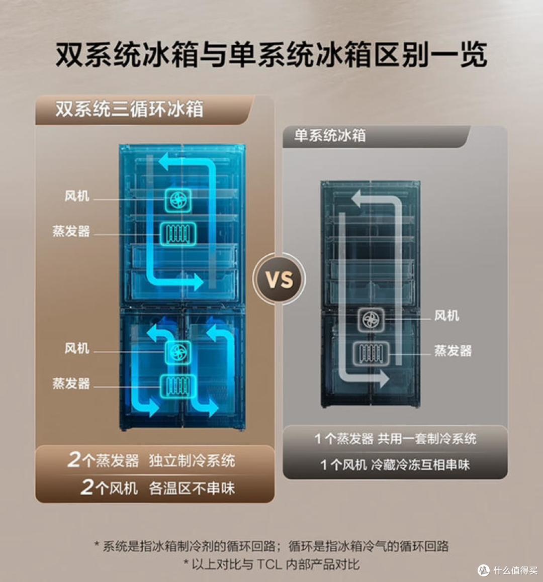 3000+入手双系统三循环冰箱!新家的第一台大家电,我选择了TCL T9 Pro双系统平嵌冰箱