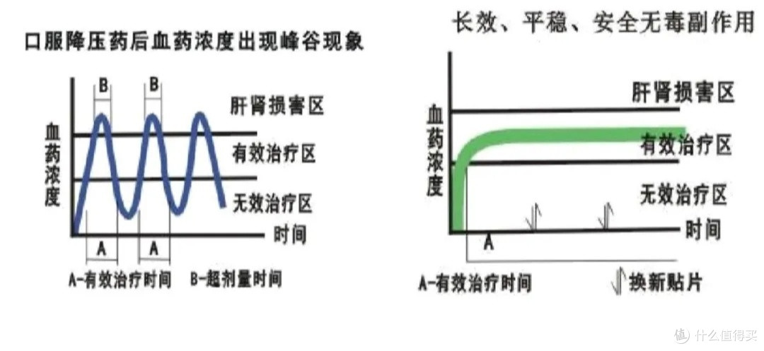 膏药为什么能透皮给药?膏药的治病你肯定不知道。