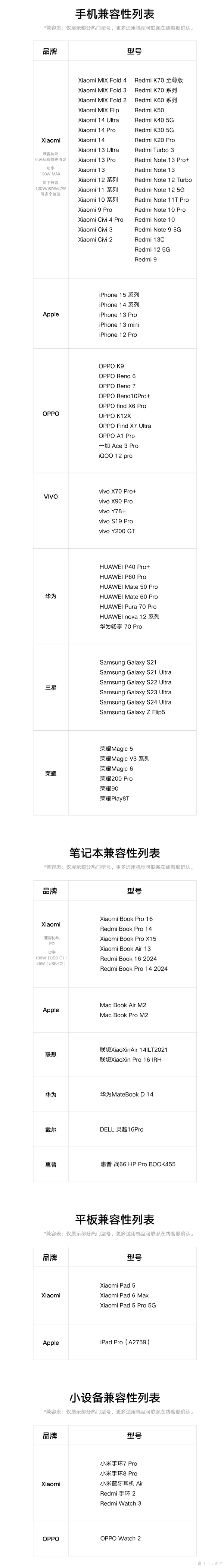 499元史上最强 小米充电宝25000 212W发布:支持PD 3.1 140W