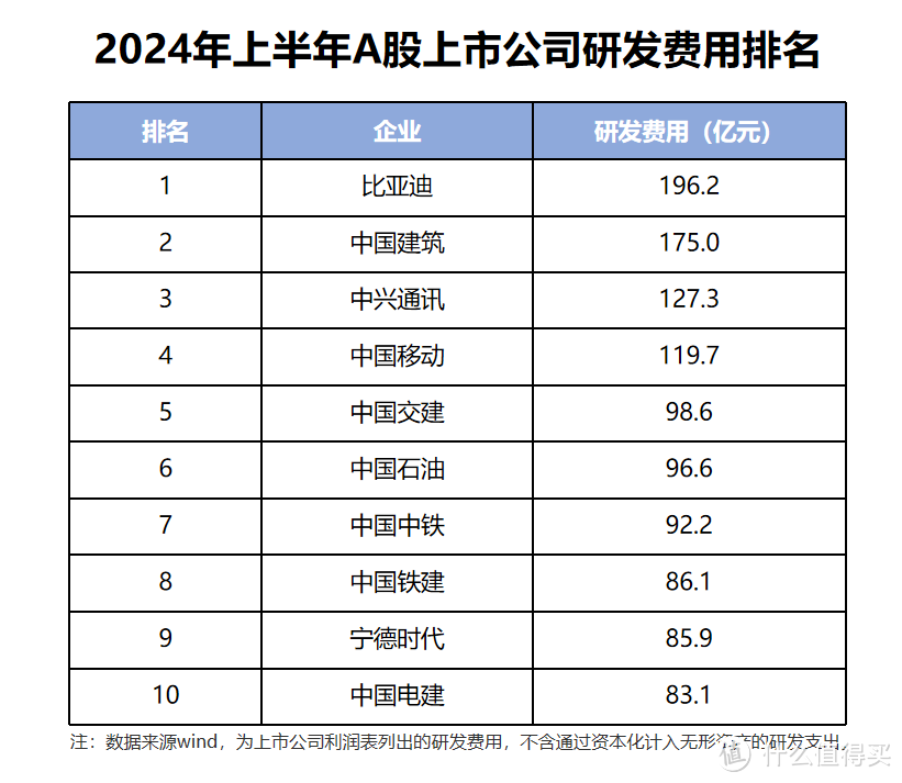 比亚迪领跑上半年财报，薄利多销与研发并重，加速冲击高端市场