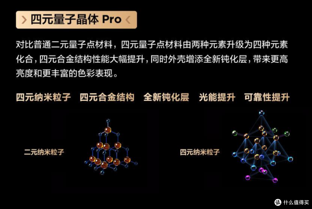 技术科普:都说“量子点电视”,量子点究竟是个啥?