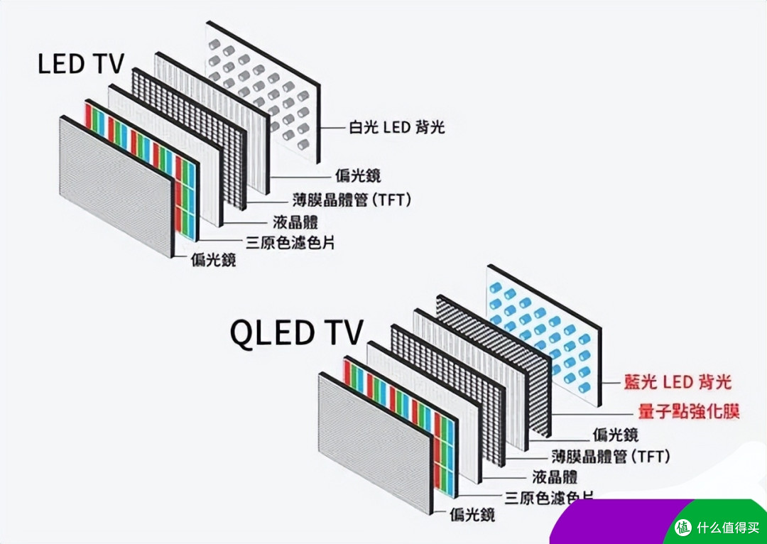 技术科普:都说“量子点电视”,量子点究竟是个啥?