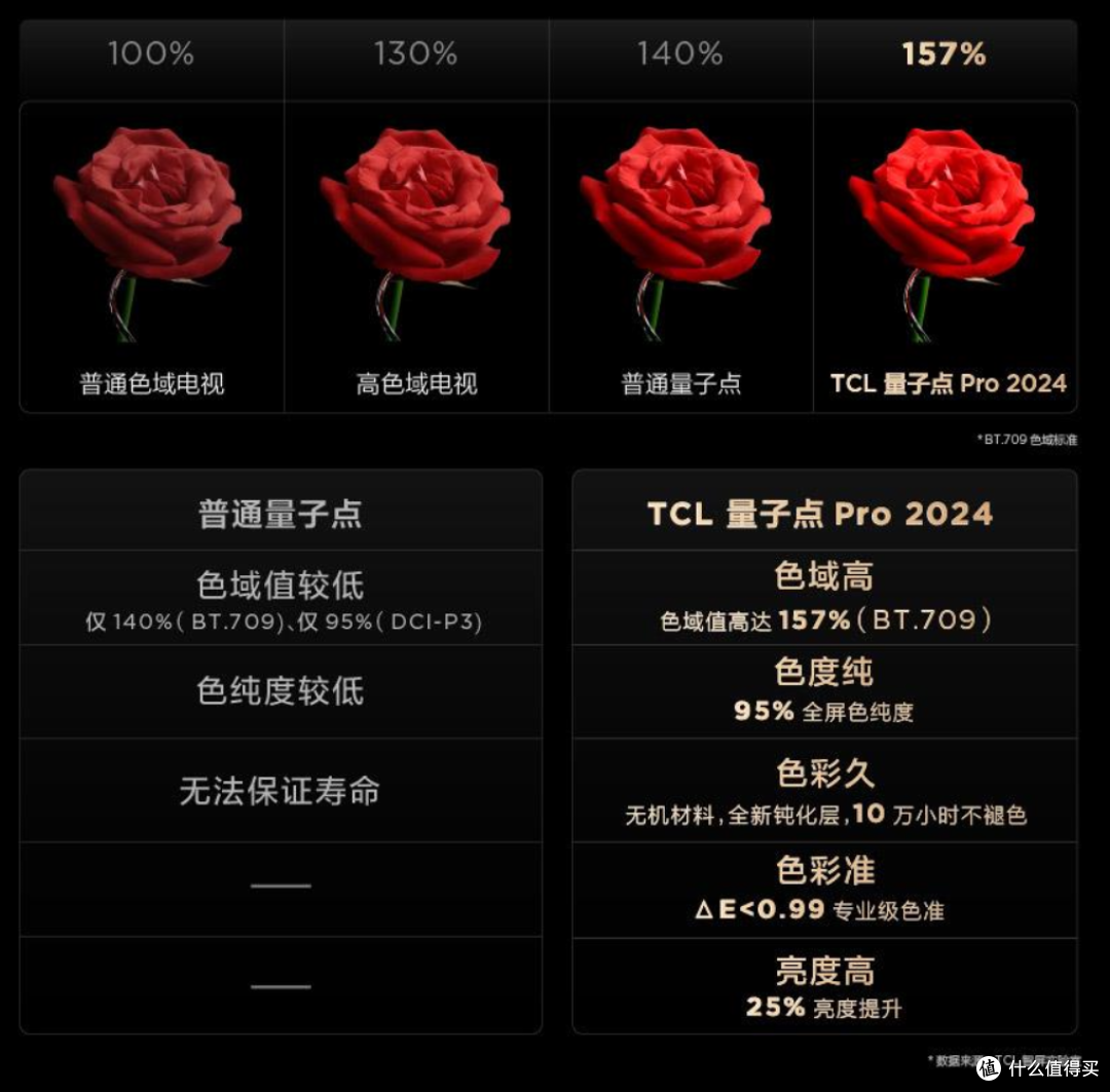 技术科普:都说“量子点电视”,量子点究竟是个啥?