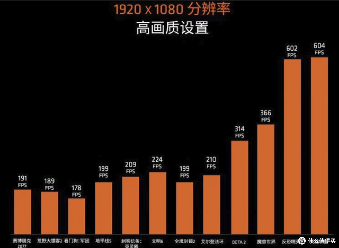 贵的就值?7600X3D卖2199价格是真值?