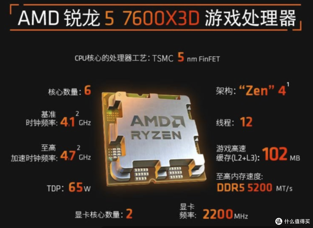 贵的就值?7600X3D卖2199价格是真值?