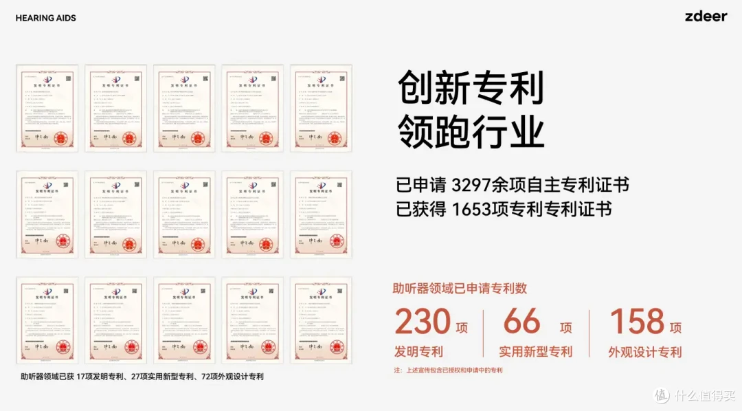 狂甩不掉,享受自由聆听的快乐,左点骨传导助听器体验!