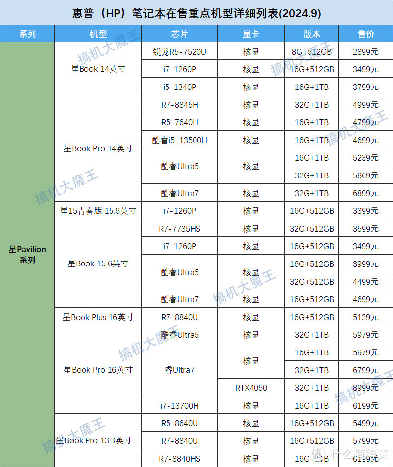 老惠普笔记本型号大全图片