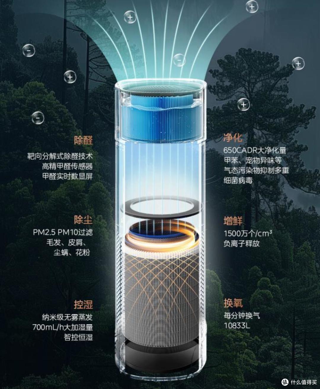 好的空气净化器有哪些？建议大家：若不差钱，这三款一步到位！