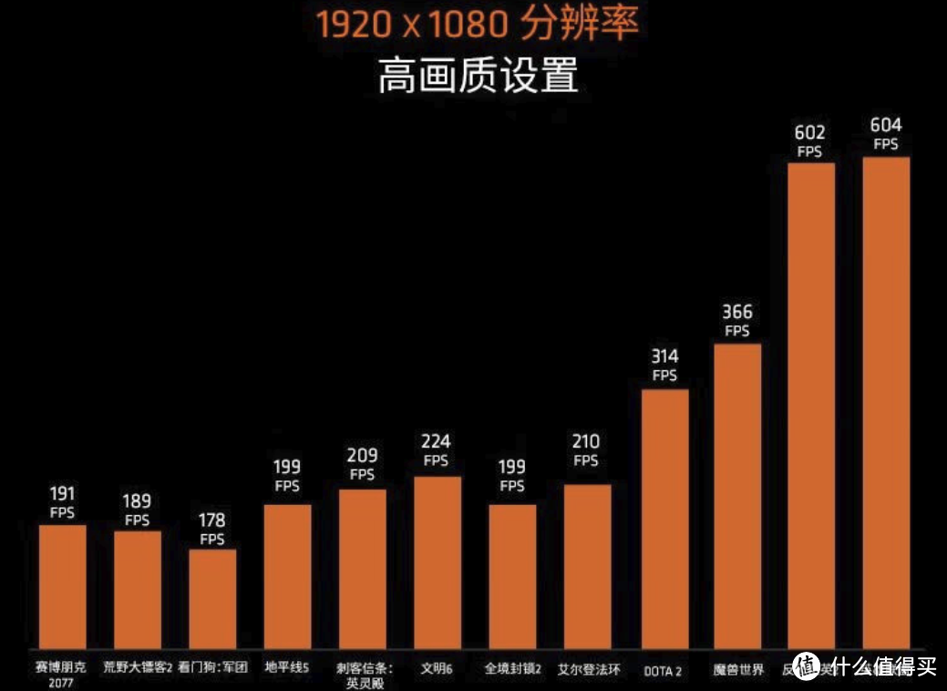 高不成低不就？7600X3D，究竟是谁在买？