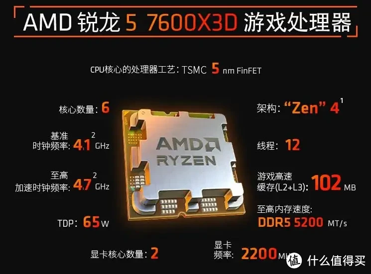 是否新一代游戏神U！AMD 7600 X3D首发2199元，用户吐槽：价格偏高