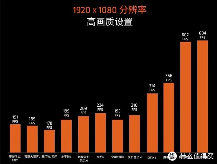 是否新一代游戏神U！AMD 7600 X3D首发2199元，用户吐槽：价格偏高