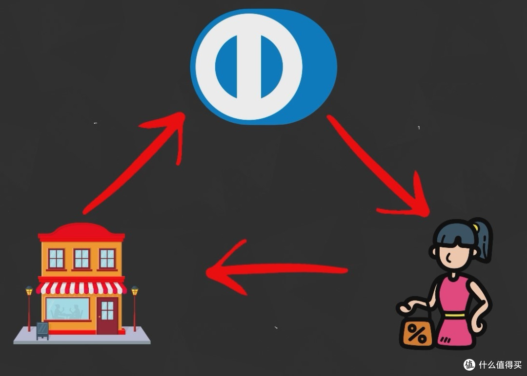 储蓄卡·信用卡，你分得清？_信用卡_什么值得买