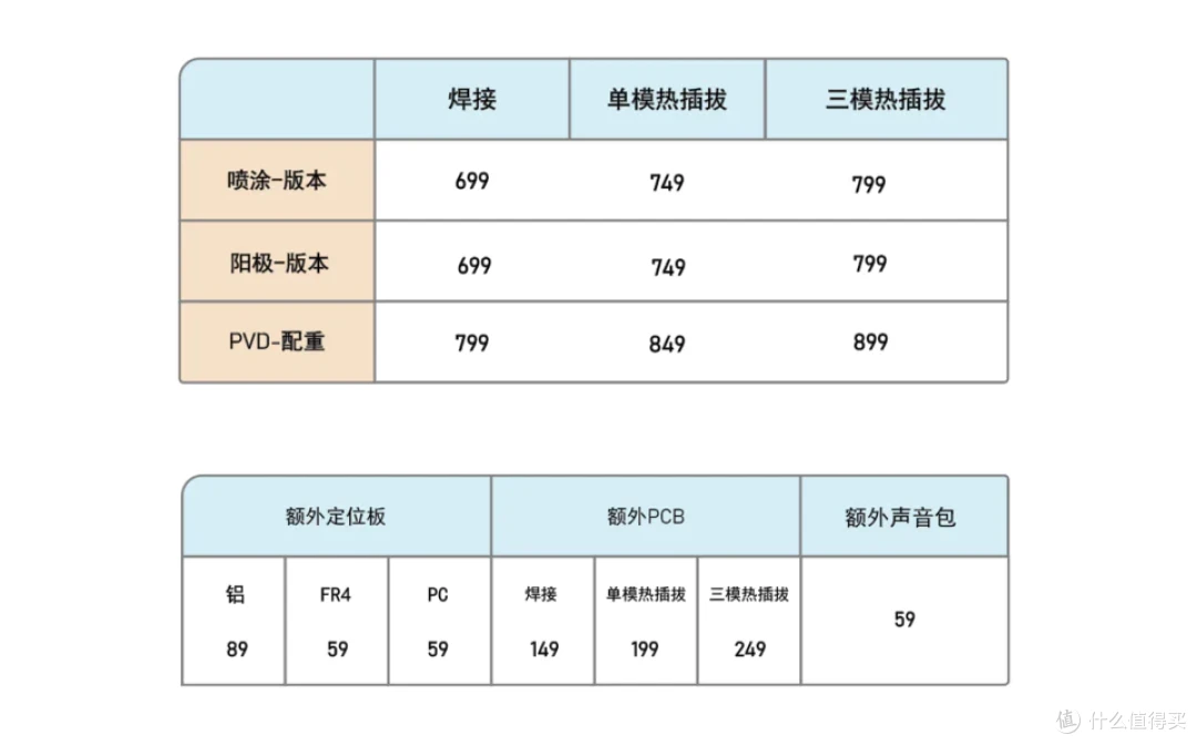 Gallop,从供应链端走向品牌的GDK Lab的首作,699元起,十月现货发售