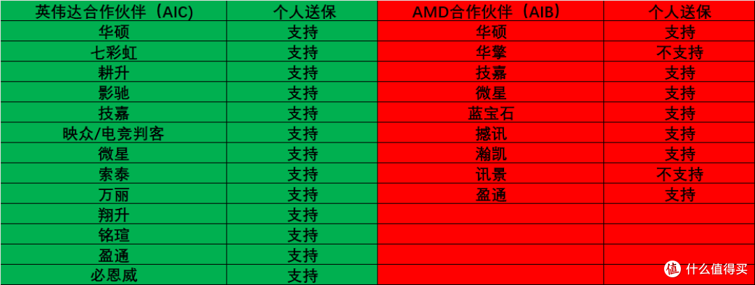 2024年9月显卡选购指南