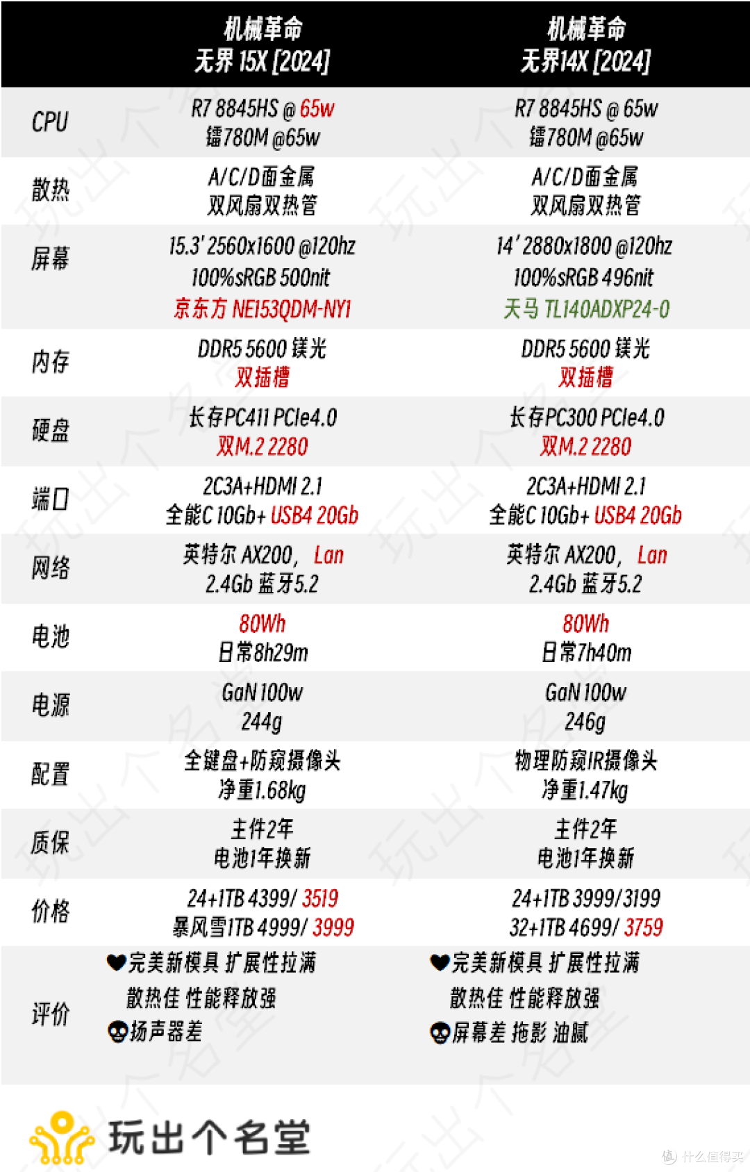 国补落地 八折购机 入门级笔记本选购指南 全能本篇