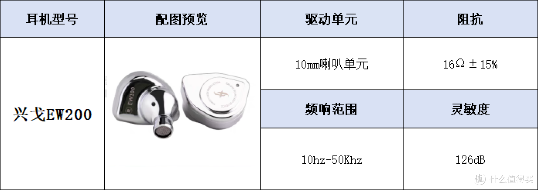 平价高品质有线耳机分享:觅声天鹤座、弱水时砂静海、兴戈EW200和水月雨Aria2四款HiFi耳机在线测评!