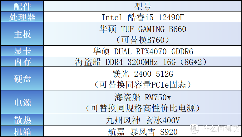 大学生玩《黑神话·悟空》什么配置的游戏主机值得买？