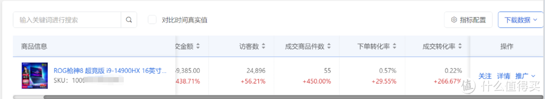 大学生玩《黑神话·悟空》什么配置的游戏主机值得买？