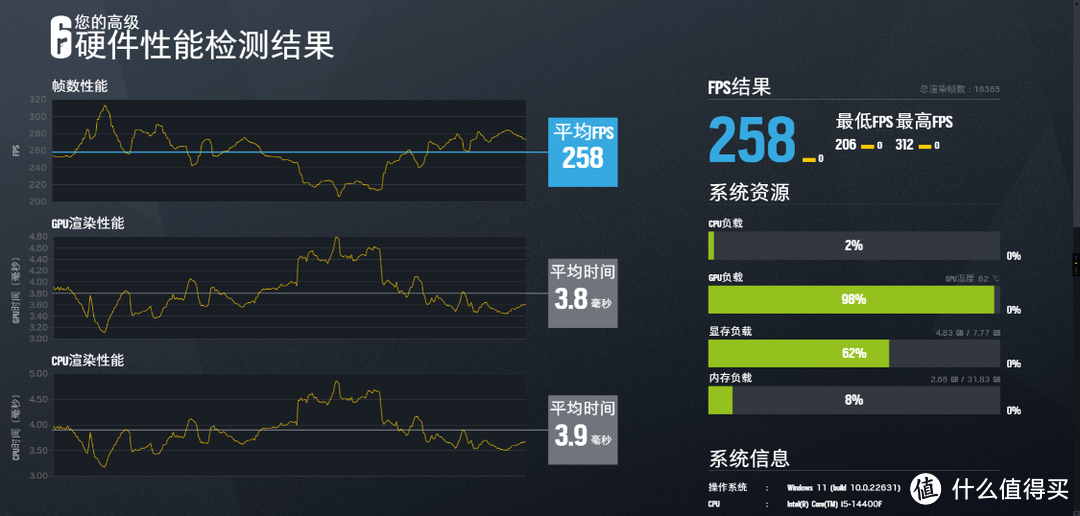 一次过程翻车但是结果让人惊喜的ITX装机：14400F+4060+乔思伯TK-0小主机