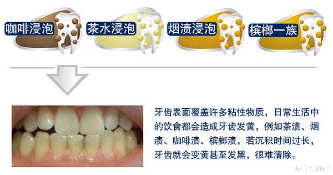 【牙黄牙渍必看】 5款热门美白牙膏实测！哪一款更值得买？