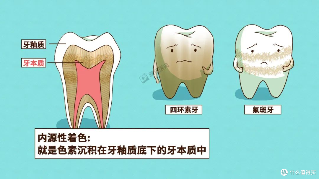 【牙黄牙渍必看】 5款热门美白牙膏实测!哪一款更值得买?