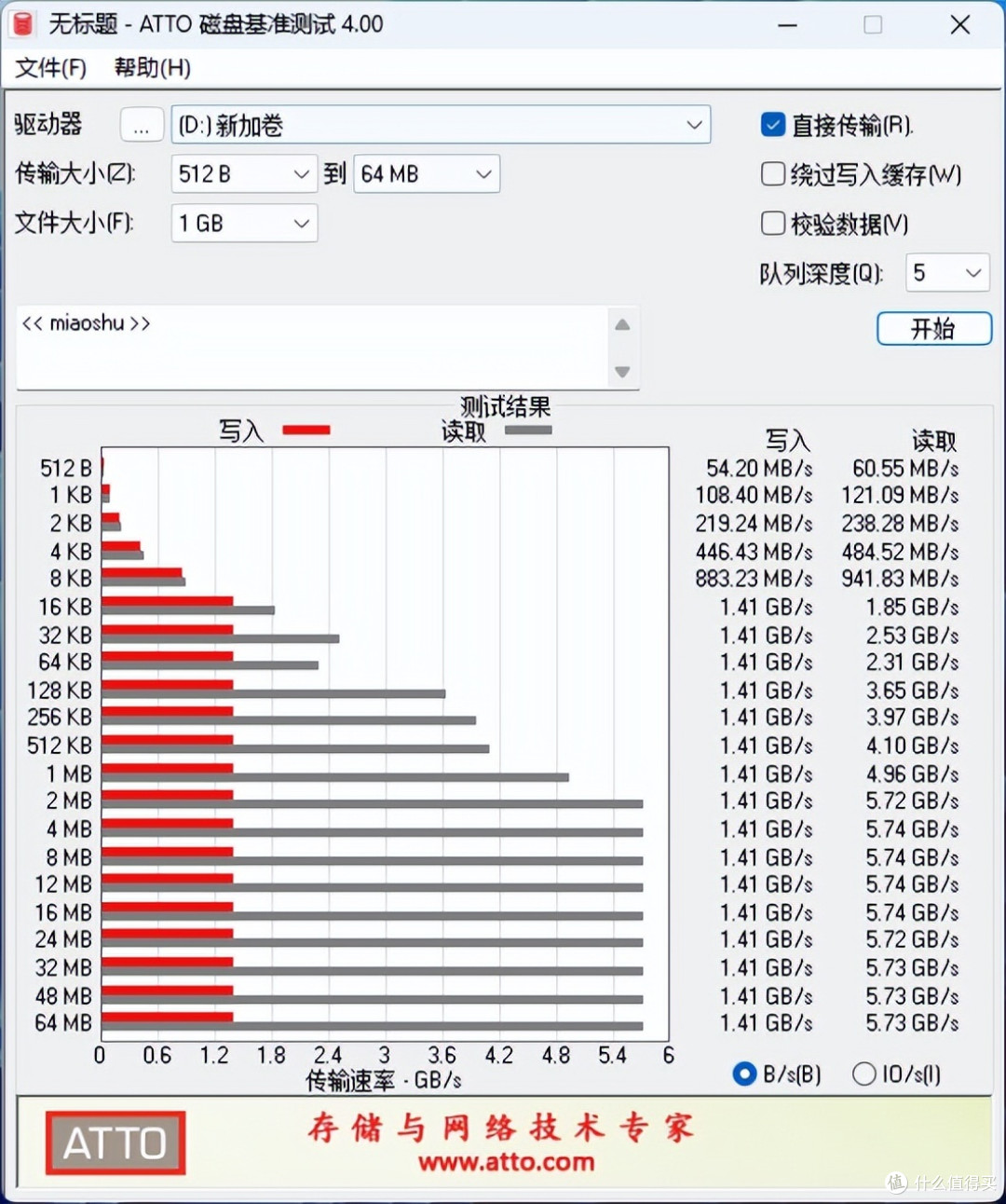 ICY DOCK U.2 PCIe硬盘扩展卡拆解图文 看看做工到底如何