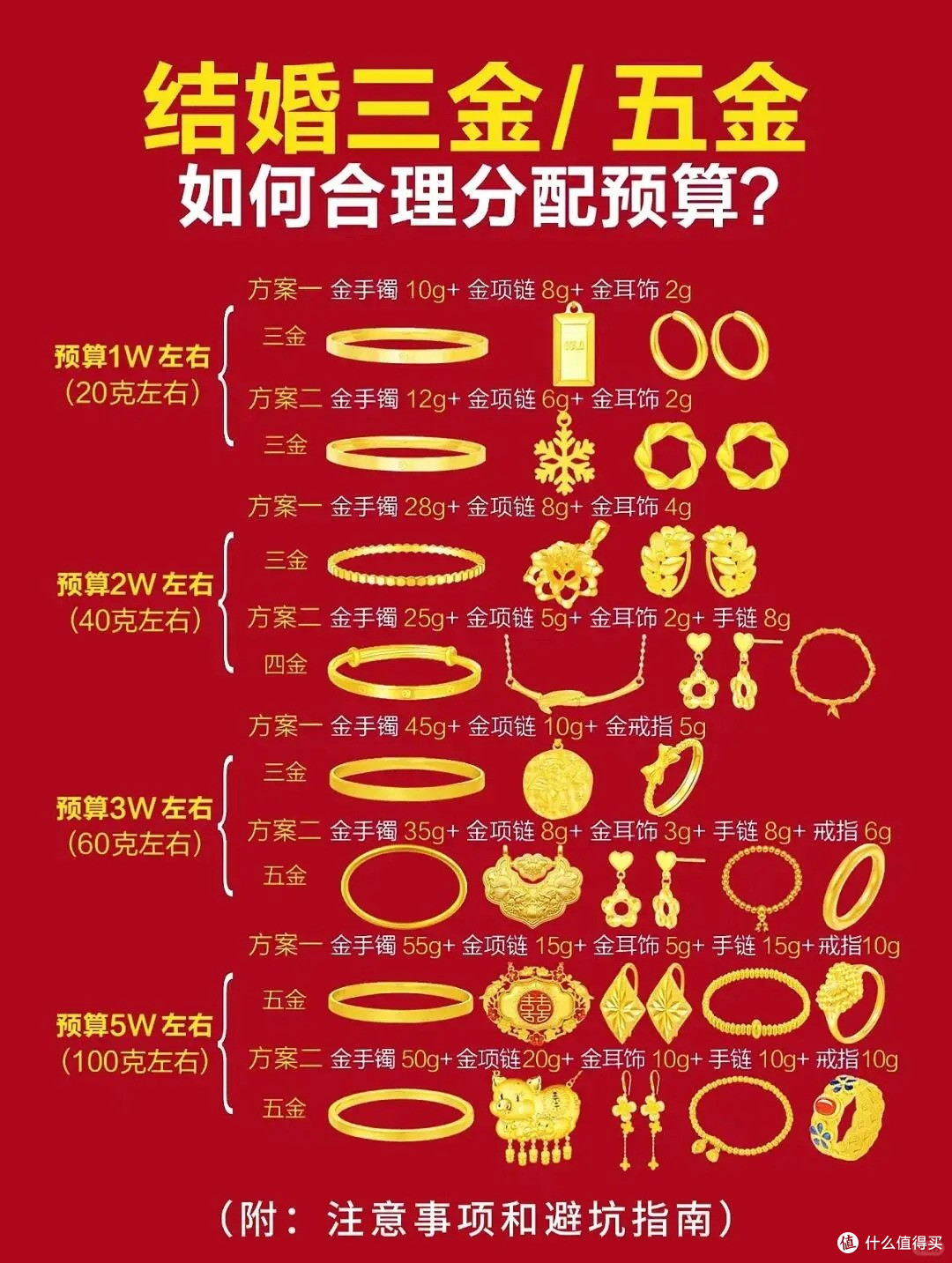 备婚的看过来！三金五金预算如何分配