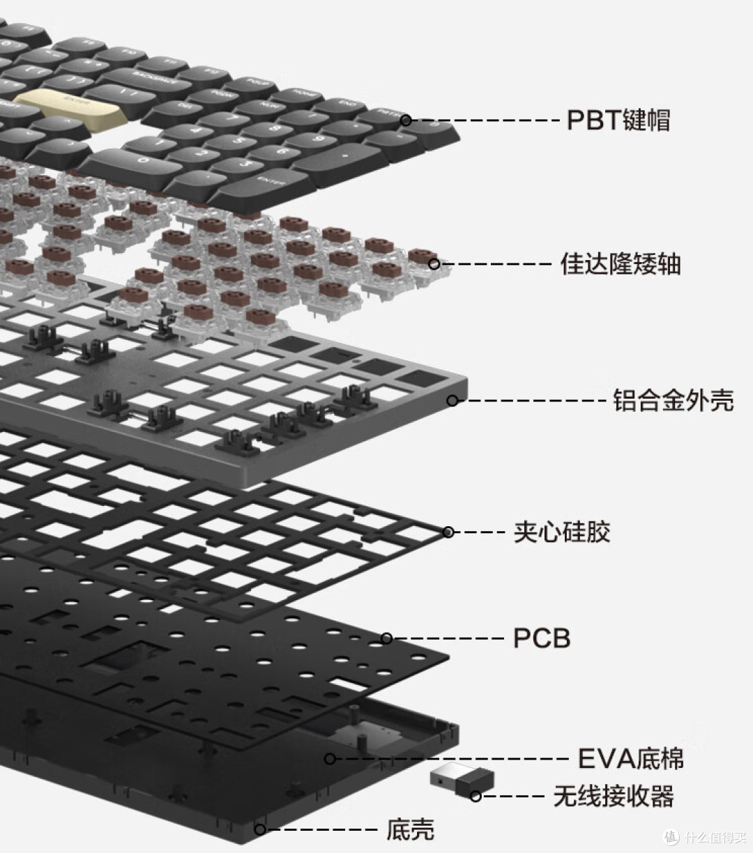 300元左右，金属矮轴机械键盘京东京造N990！
